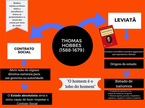 Plano De Aula Thomas Hobbes