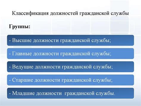 Правовые основы государственной и муниципальной службы/ Должности ...