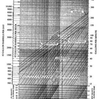 Friction of air in straight ducts. | Download Scientific Diagram