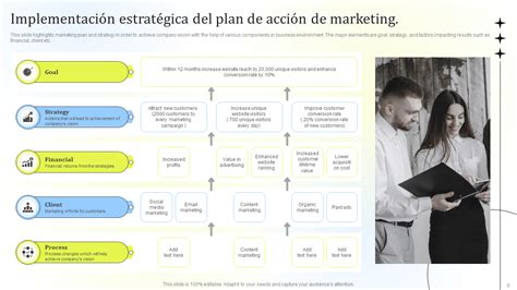 Las 10 Mejores Plantillas De Planes De Implementación De Marketing Con