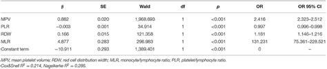 Frontiers Relation Between Unconjugated Bilirubin And Peripheral