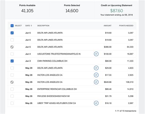 Calculadora Dólar American Express: Encuentra La Mejor Tarjetas Para Ti