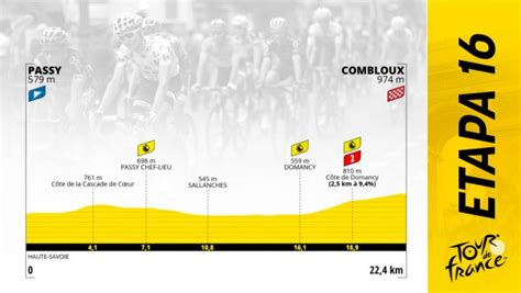 Etapa Del Tour De Francia Hoy Martes De Julio De Passy A