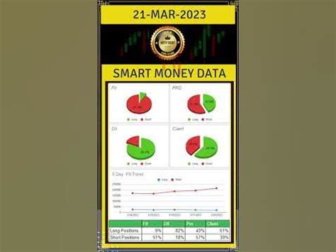 Smart Money Data 21-Mar-2023 |Nifty Today #nifty, #predictions, # ...