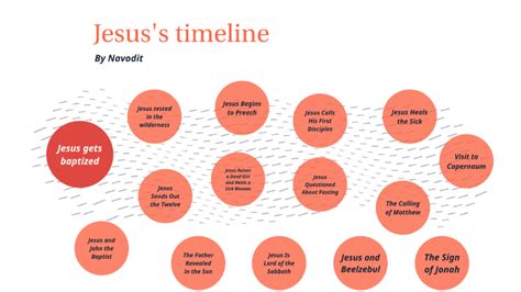 Jesus Timeline By Navodit Maheshwari On Prezi