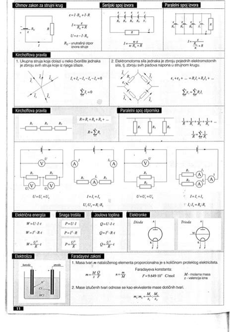 Fizika formule