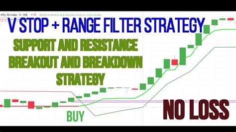 High Profit Trading Strategy Maximize Gains With V Stop And Range Filters Youtube