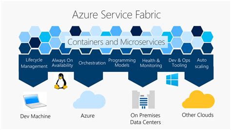 Understanding the Architecture of Microsoft Fabric: An In-depth Overview