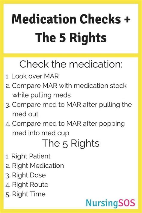 Policy And Procedure On Safe Medication Dsp