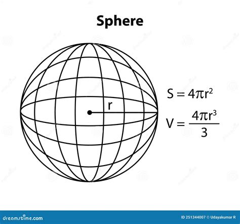 Sphere Three D Shape Nets Base Area Lateral Area Surface Area