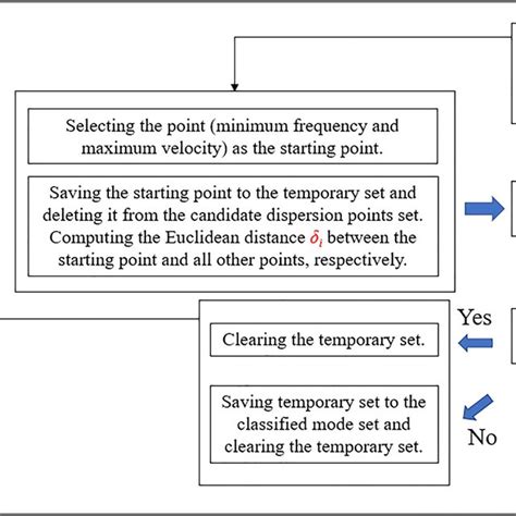 Diagram of the pursuit method. | Download Scientific Diagram