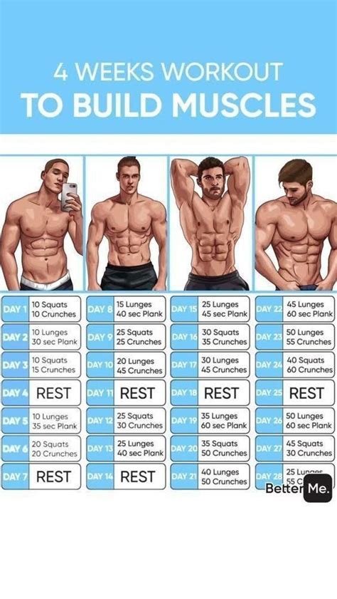 Workout Routines For Men At The Gym To Build Muscle