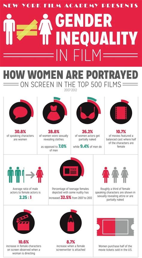 Statistic Shows The Gender Inequality Between Male And Female Role In