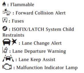 Hyundai Elantra Dash Warning Lights Shelly Lighting