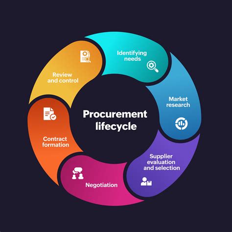 Procurement Vs Purchasing Differences And Examples Gofrugal