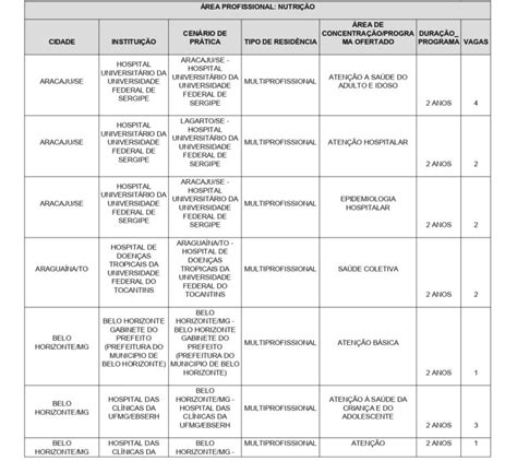 Residência EBSERH ENARE 2023 1413 vagas na Saúde