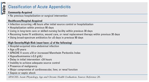 Acute Appendicitis in Adults