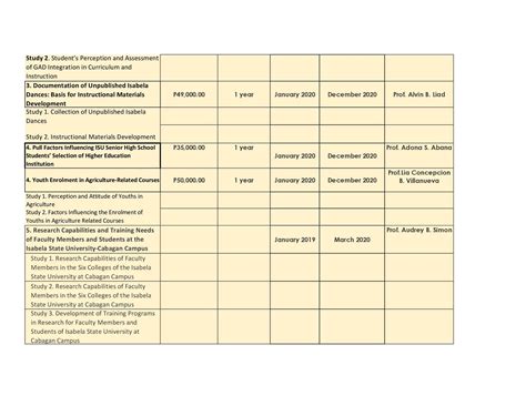 Annual Accomplishment Report 2020 Isabela State University Cabagan