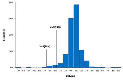 The Historical Method For VaR Calculation SimTrade Blog