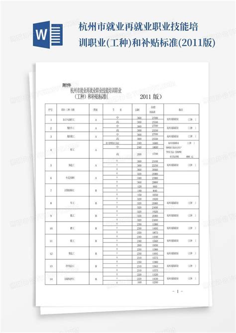 杭州市就业再就业职业技能培训职业工种和补贴标准2011版word模板下载编号qgjwybke熊猫办公