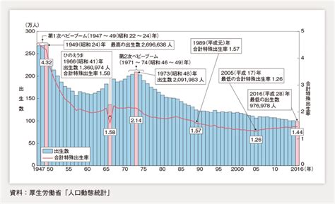 人口減少社会日本の選択 ―少子化対策から「人口政策」への転換を― 一般社団法人平和政策研究所