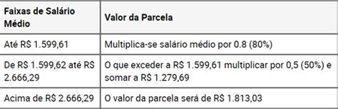 Passo A Passo Para Dar Entrada No Seguro Desemprego Em Jornal