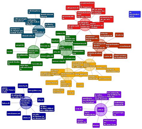 Direkte Demokratie De Touchgrafik