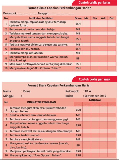 Contoh Format Penilaian Bulanan Paud Kurikulum Paud Jateng