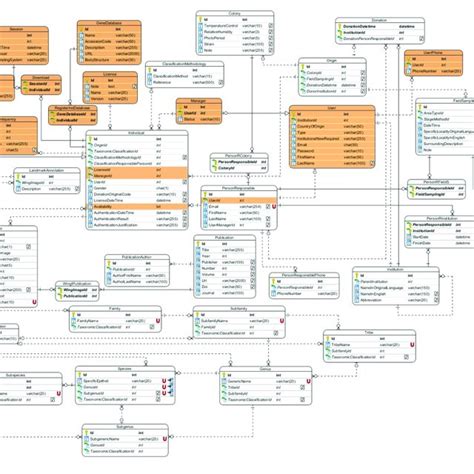 | Representation of the Logical Database Design by mapping a conceptual... | Download Scientific ...