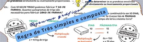 Mapa Mental Sobre Regra De Tres Simples E Composta Images