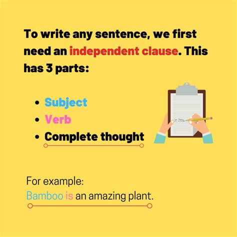 Complex Sentences Ted Ielts