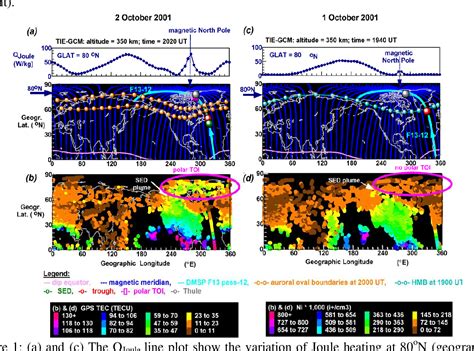 Figure 1 From Investigating The Role Of Sub Auroral Polarization Stream