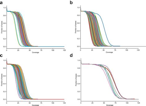 Figures And Data In Large Three Generation Human Families Reveal Post