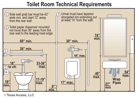 Ada Bathroom Layout Myteglass