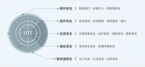 360天御物联网安全解决方案广州铭冠信息科技有限公司（铭冠网安）官网：网络安全云计算物联网系统集成