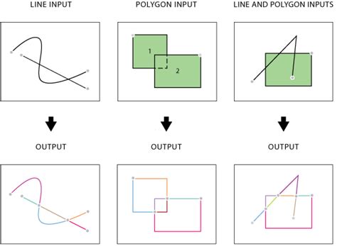 Feature To Line Data Management Arcmap Documentation