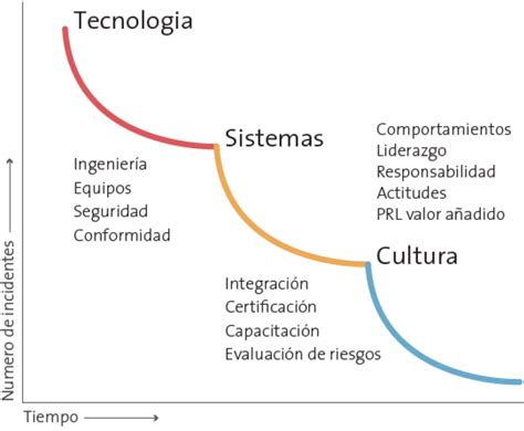 Lo Importante Es Medir Modelos Para Conocer Nuestro Nivel De Cultura