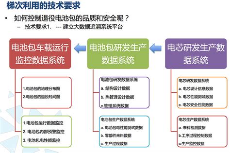 从动力电池生产到回收 宁德时代都在做 如何实现动力电池的梯次利用 爱卡汽车