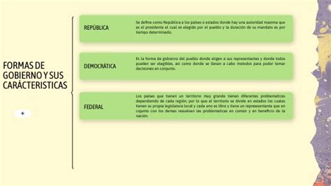 Cuadro Sin Ptico Formas De Gobierno Y Sus Caracteristicas