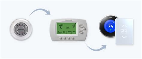 Explained How Smart Thermostats Save Money Energy Savings Mysa Blog