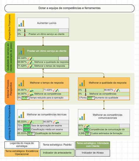 Mapa Estratégico Guia De Execução Modelo Pdf E Exemplos