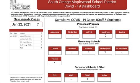 South Orange-Maplewood School District COVID-19 Dashboard Reports 7 ...