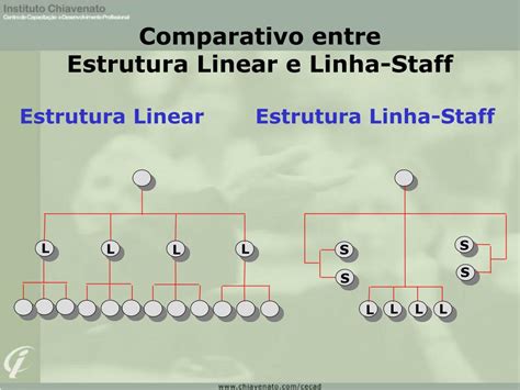 Ppt OrganizaÇÃo Linear Powerpoint Presentation Free Download Id