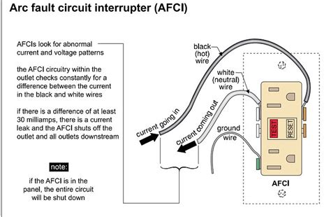 From Sparks To Safety Demystifying Afci Protection Trueview Home