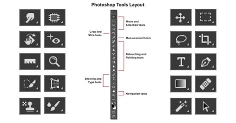 Photoshop Tools And Toolbar Overview Photoshop Essentials