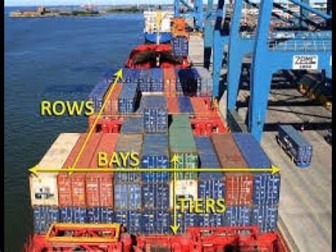 CONTAINER BAY ROW TIER # STOWAGE PLAN # - YouTube