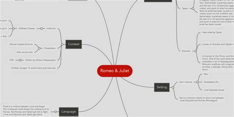 Romeo And Juliet Mindmeister Mind Map