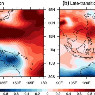 Evolutions Of Early And Late Transition El Ni Os Composites Of Sst