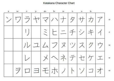 Katakana Characters Chart | Kemele