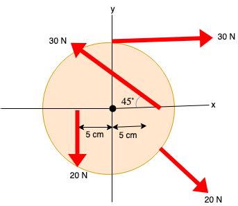 The Cm Diameter Disk In Figure Can Rotate On An Axle Through Its